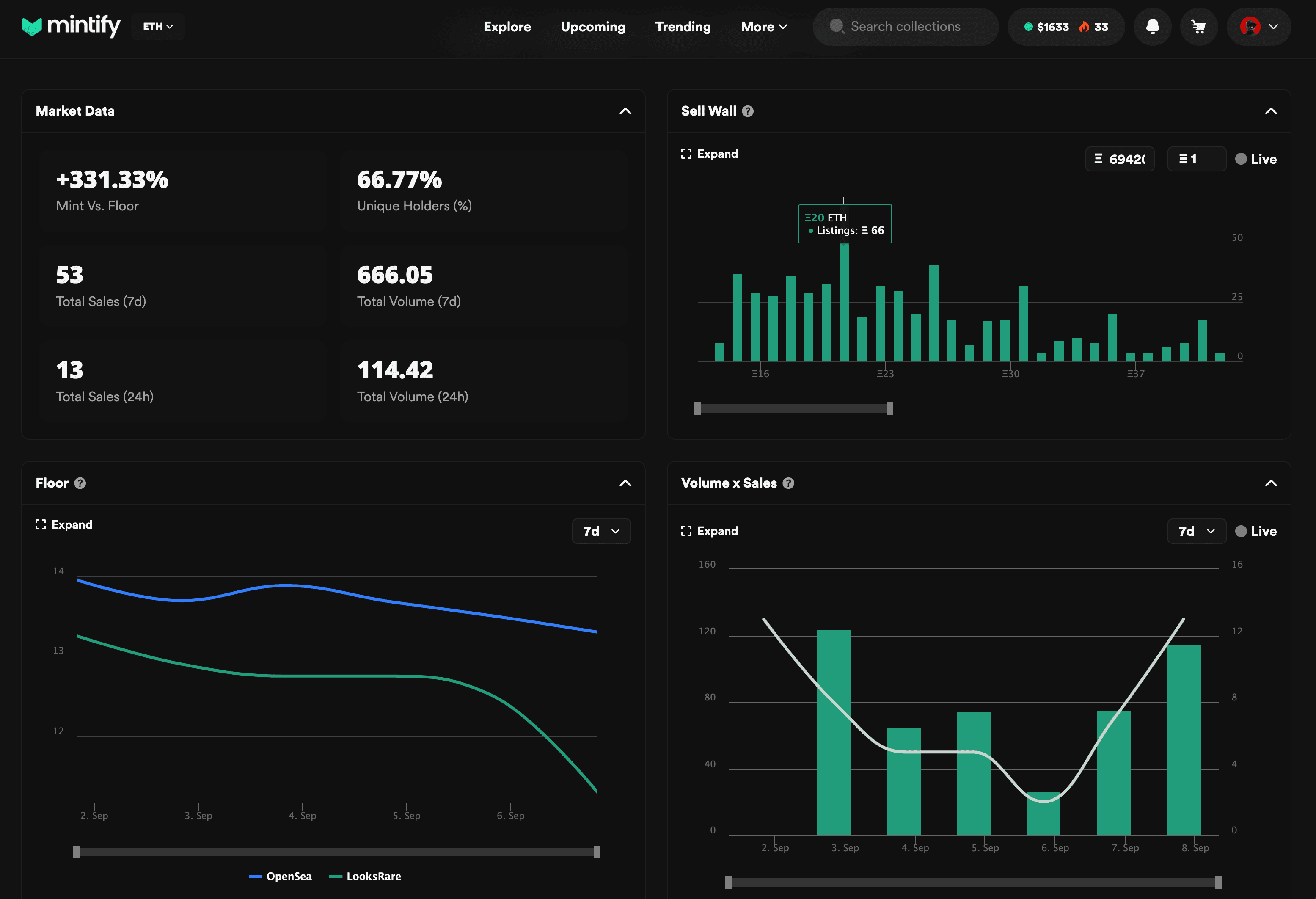 Collection Analytics